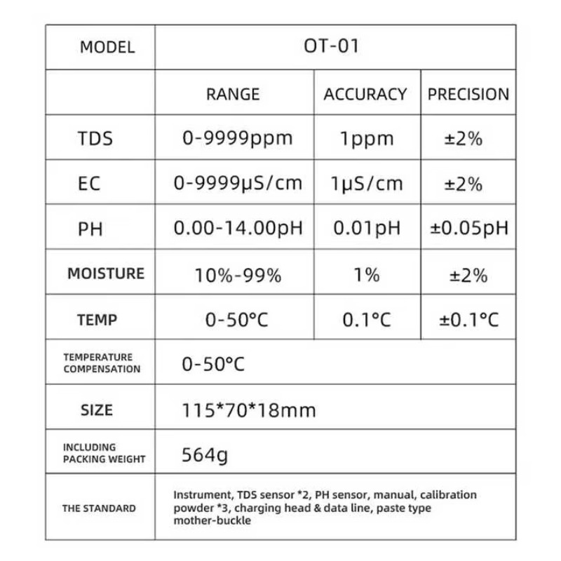 Online 5 in 1 TDS/PH/Temperatu - Ph Meter review and price