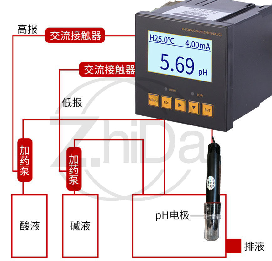 Universal, Industrial Online P - Ph Meter review and price